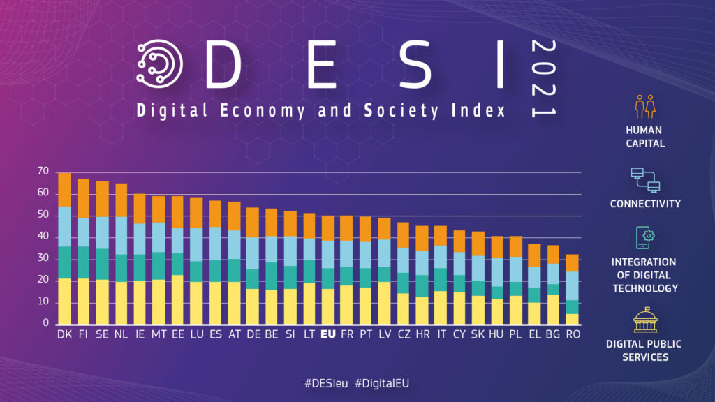 Il futuro del lavoro è nella formazione digitale - eis DESI_2021